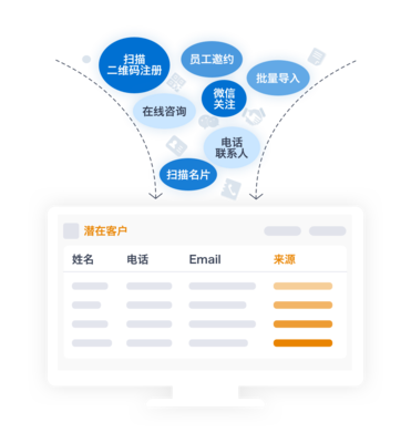 CloudCC市场云 全渠道自动化营销，赋能企业市场垂直管理专家