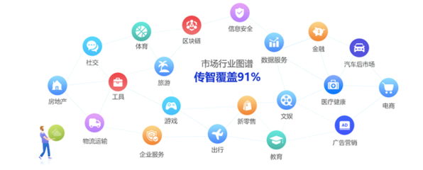 硬核课程背后的力量 传智播客与黑马程序员如何以真实项目撬动就业市场?