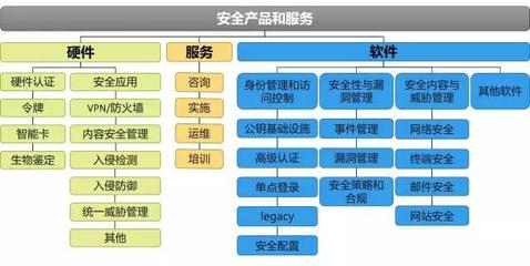 我国网络信息安全产业概览 现状、趋势与商机洞察
